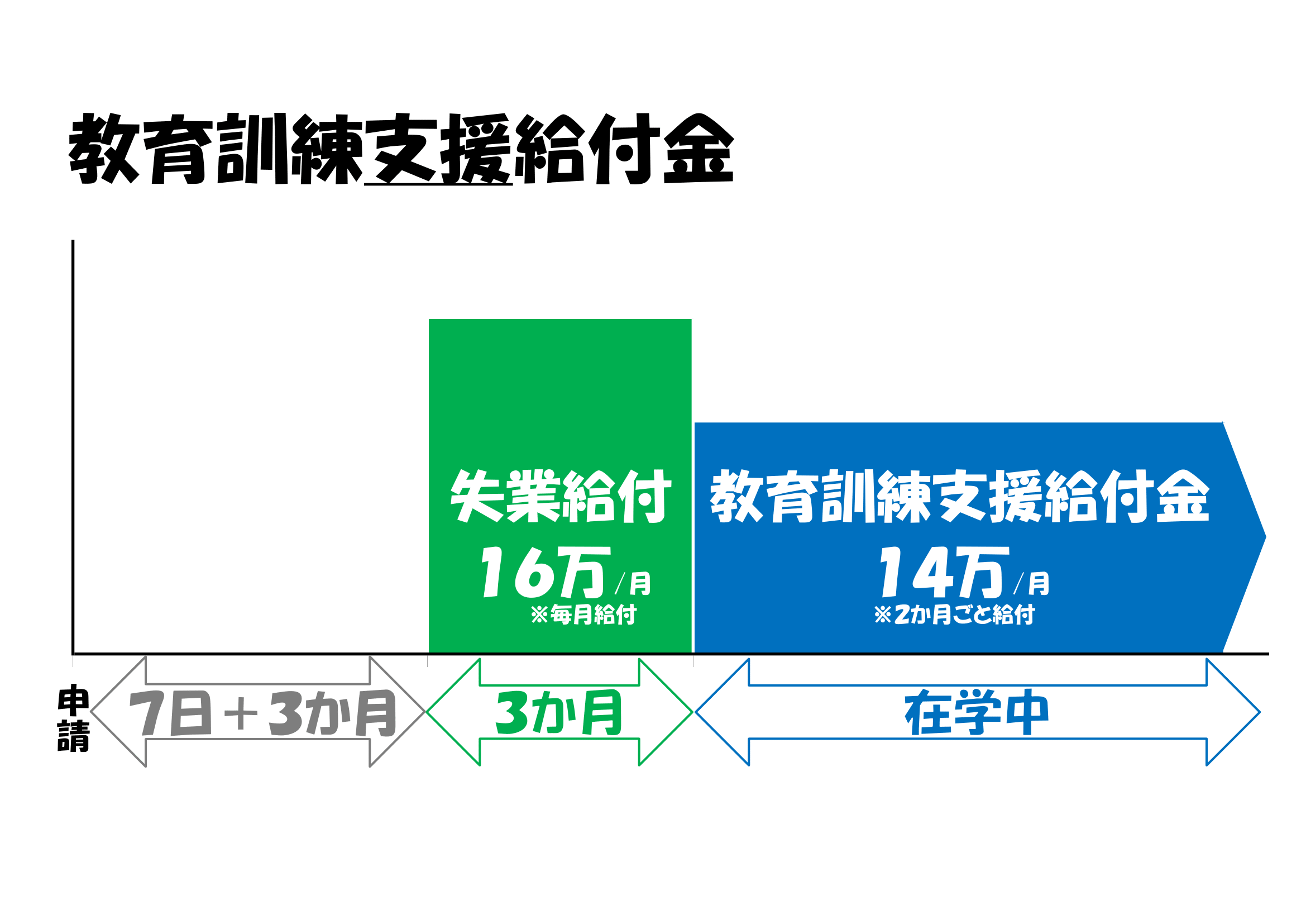 養成課程向け 教育訓練支援給付金 経営コンサルティング 診断士